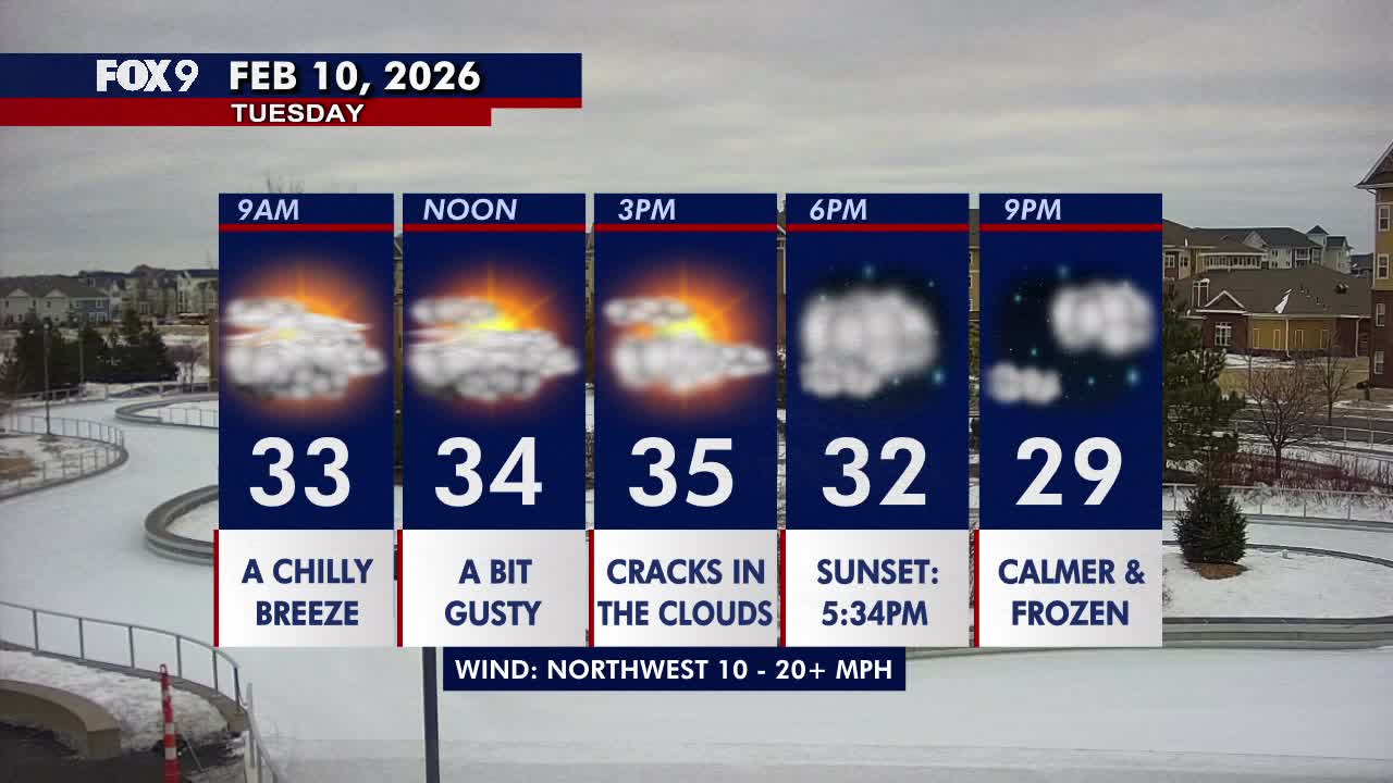 Minnesota weather: Seasonably mild, breezy, and fairly cloudy Tuesday