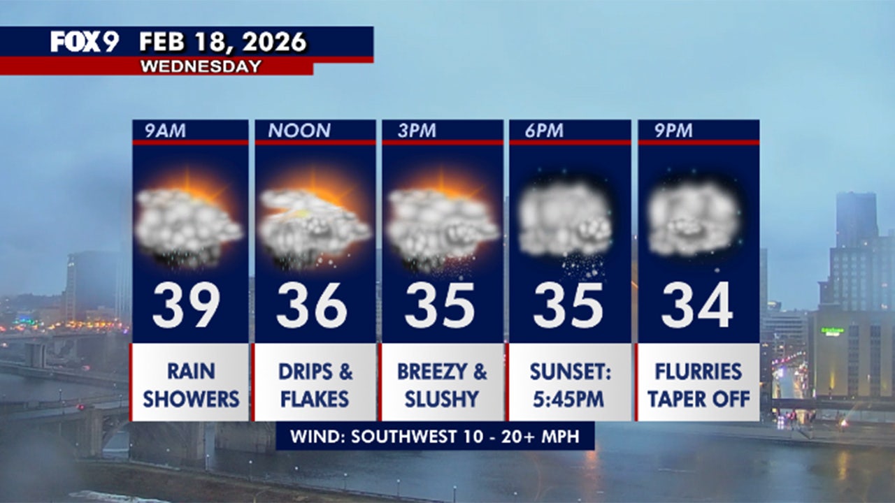 Minnesota weather: Morning rain to afternoon slushy mix for Twin Cities Wednesday