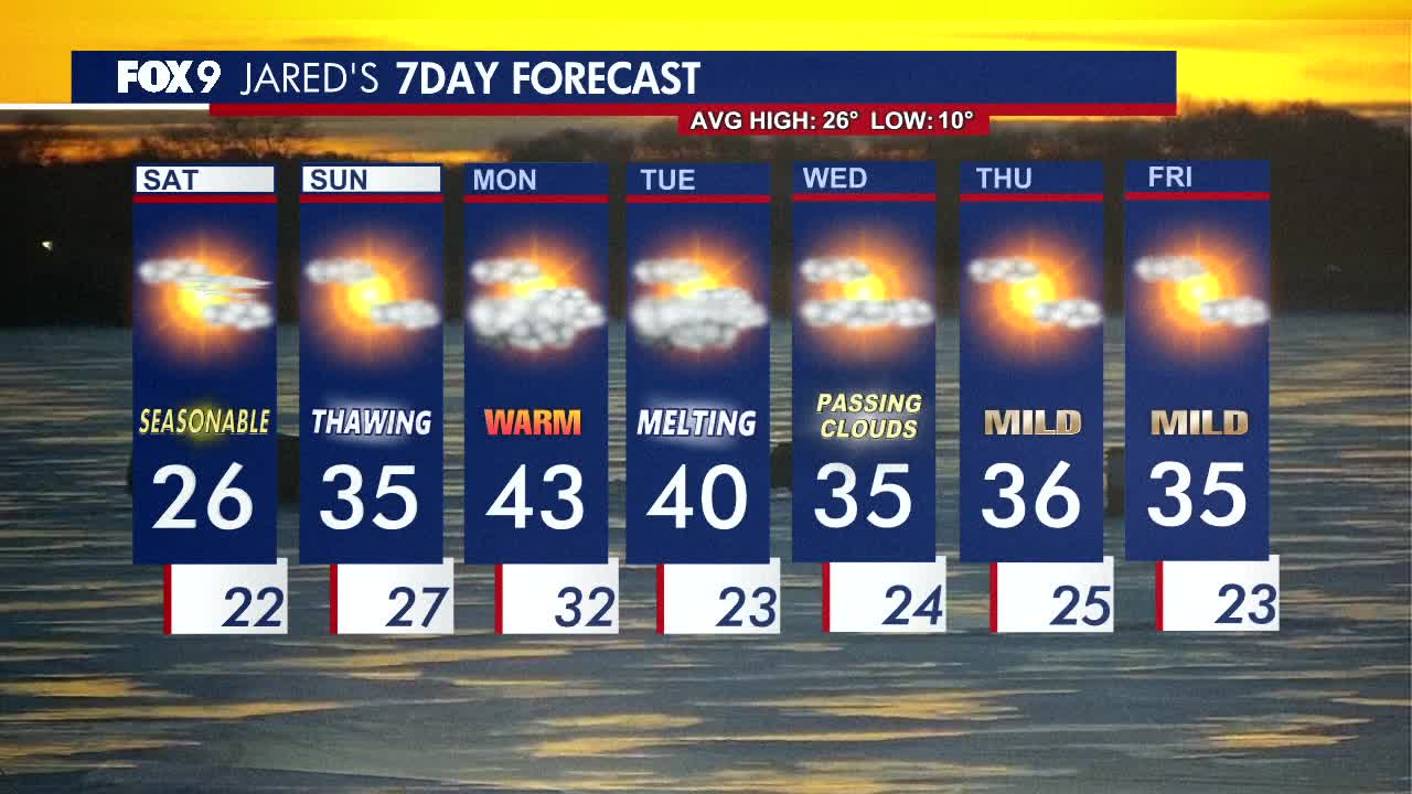 Minnesota weather: Seasonable temperatures Saturday, warmer Sunday ahead