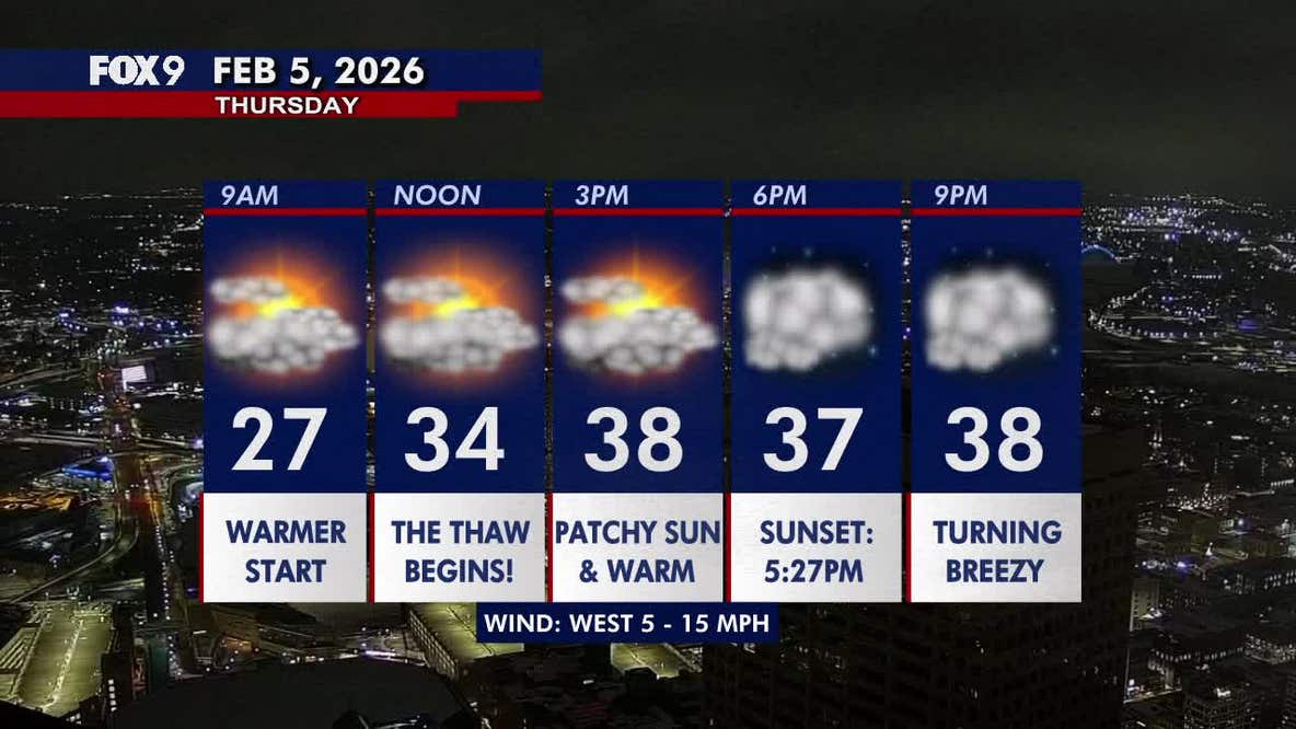 Minnesota weather: Patchy sun and warmer temperatures Thursday