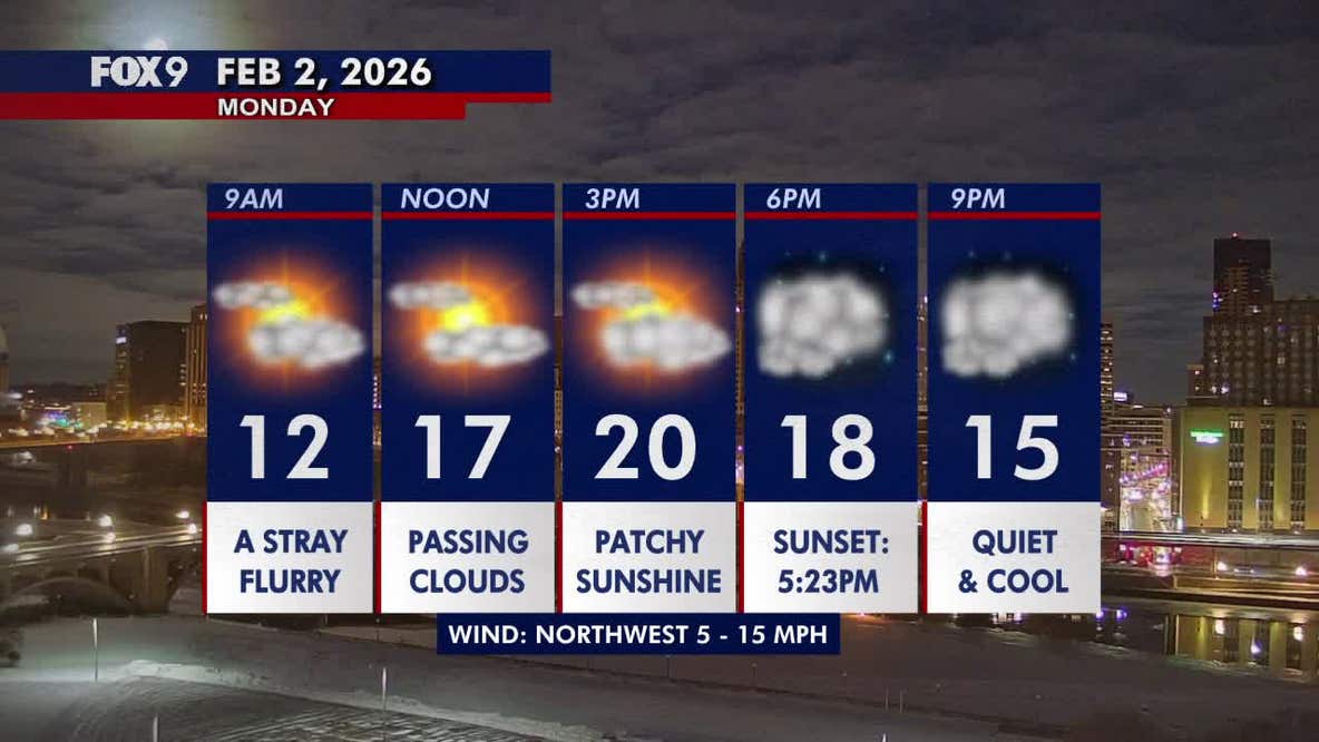 Minnesota weather: Patchy sun and close to seasonable on Monday
