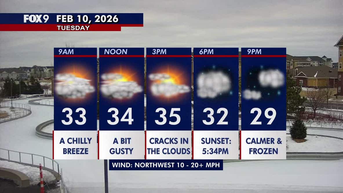 Minnesota weather: Seasonably mild, breezy, and fairly cloudy Tuesday