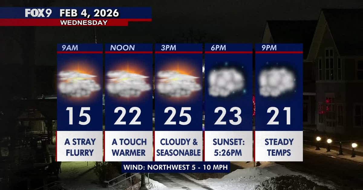 Minnesota weather: A fairly cloudy and seasonable day Wednesday