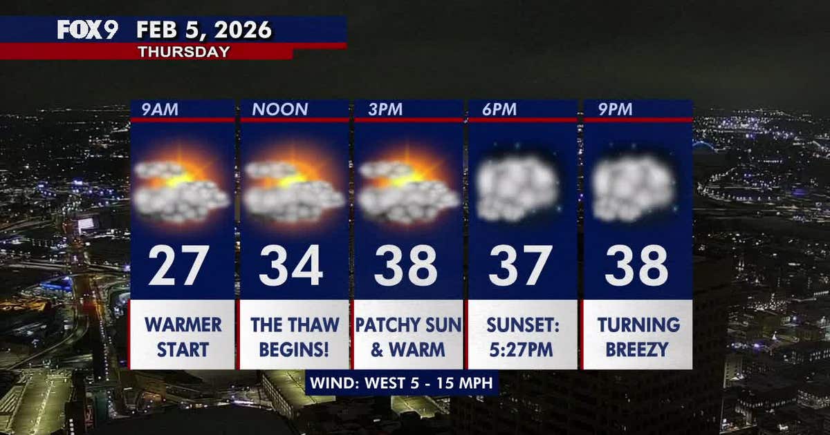 Minnesota weather: Patchy sun and warmer temperatures Thursday