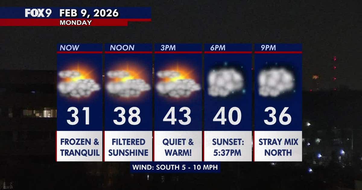 Minnesota weather: Warmest day in nearly a month likely Monday with filtered sunshine