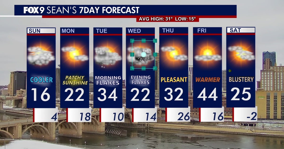 MN weather: Cold start to Sunday, snow chances for week ahead | FOX 9 ...