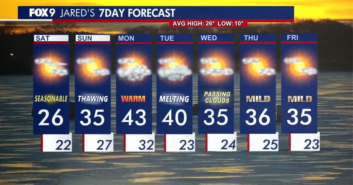 Minnesota weather: Seasonable temperatures Saturday, warmer Sunday ahead