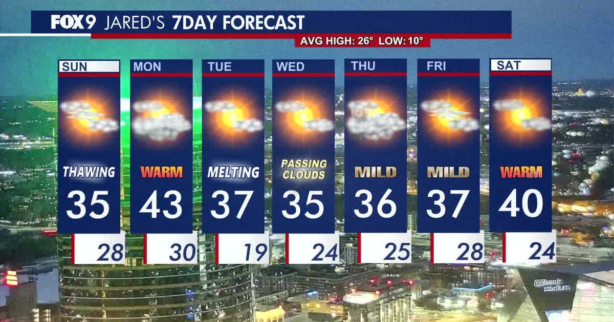 Minnesota weather: Mild Sunday outlook, warm temperatures Monday