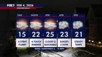 Minnesota weather: A fairly cloudy and seasonable day Wednesday