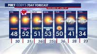 Minnesota weather: More pleasant sunshine Friday as warmth continues to build