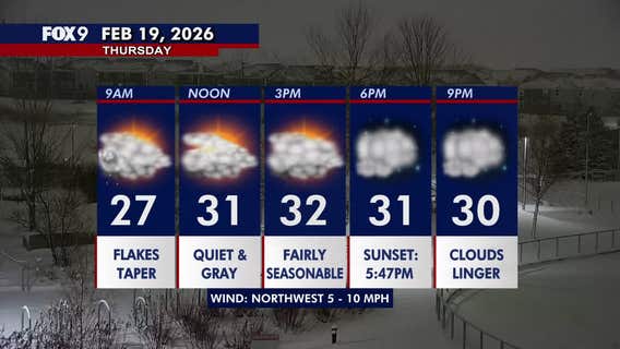 Minnesota weather: Quiet, seasonable afternoon