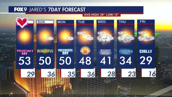 Minnesota weather: Record Valentine's Day warmth, sunny weekend ahead