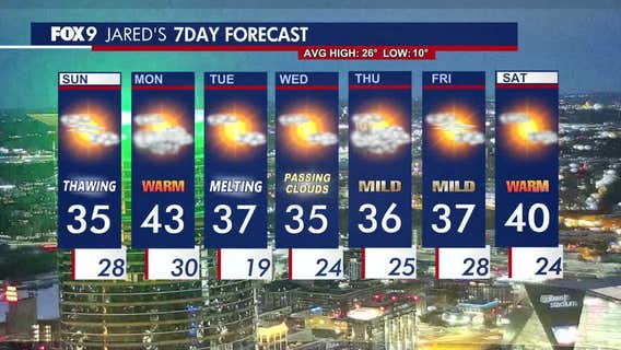 Minnesota weather: Mild Sunday outlook, warm temperatures Monday