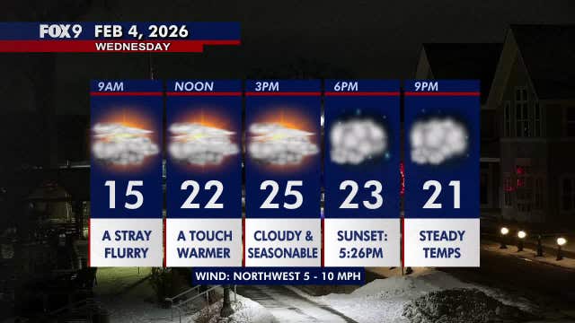 Minnesota weather: A fairly cloudy and seasonable day Wednesday