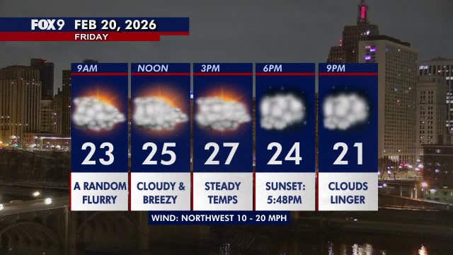 Minnesota weather: A cooler, quiet and cloudy day Friday