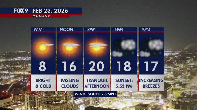 Minnesota weather: Brighter but still seasonably chilly Monday