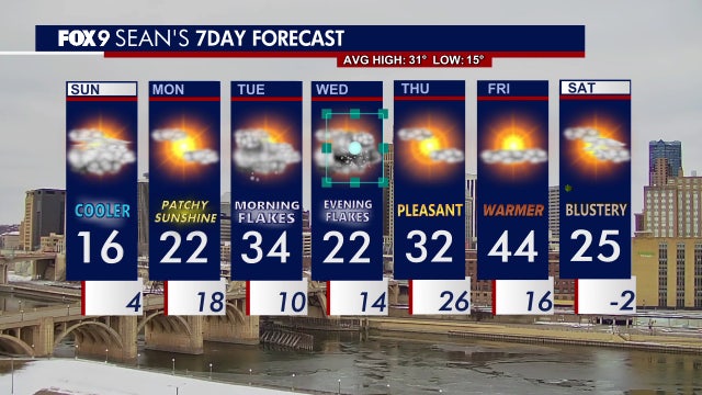 MN weather: Cold start to Sunday, snow chances for week ahead