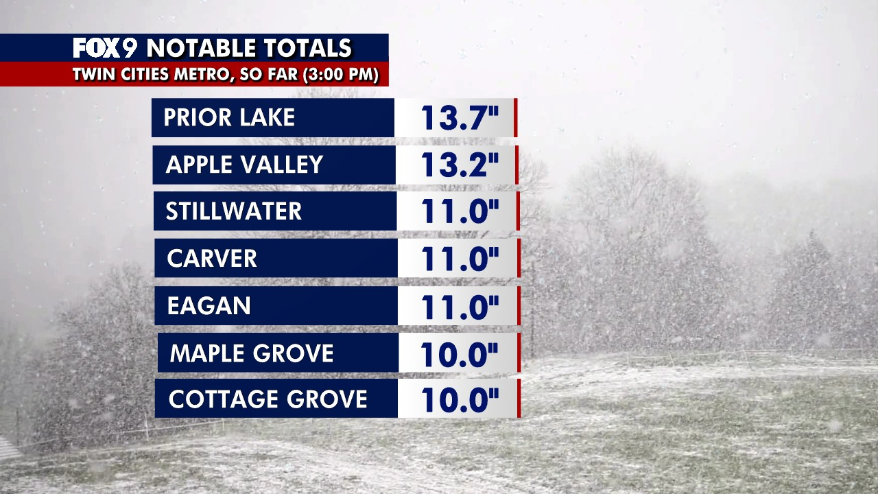 Minnesota snow totals so far for March 14-15 winter storm