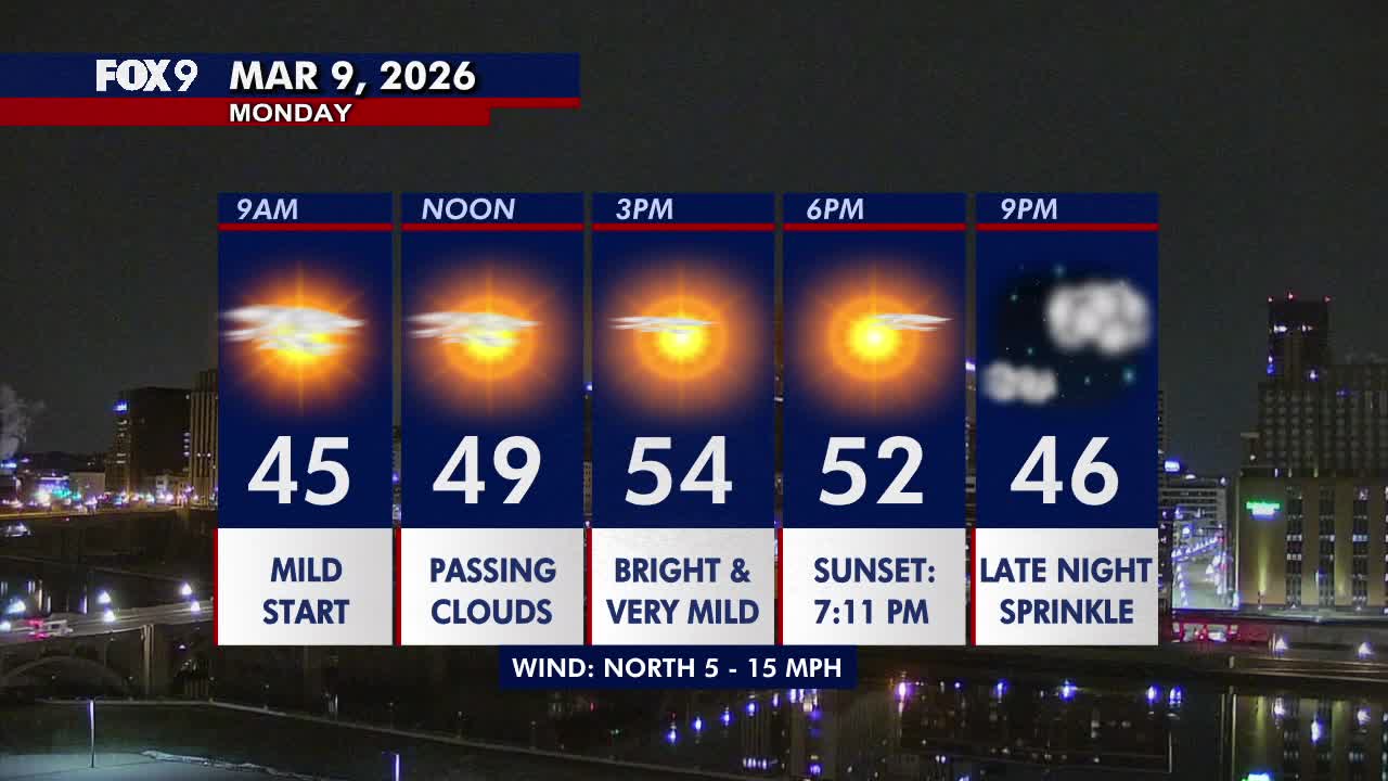 Minnesota weather: Beautiful Monday with filtered sunshine and highs in the 50s