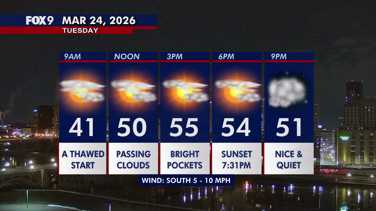 Minnesota weather: Quiet and warmer Tuesday with filtered sunshine