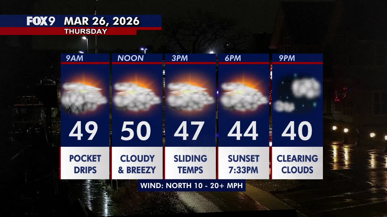 Minnesota weather: Morning showers exit for a cloudy, much cooler Thursday