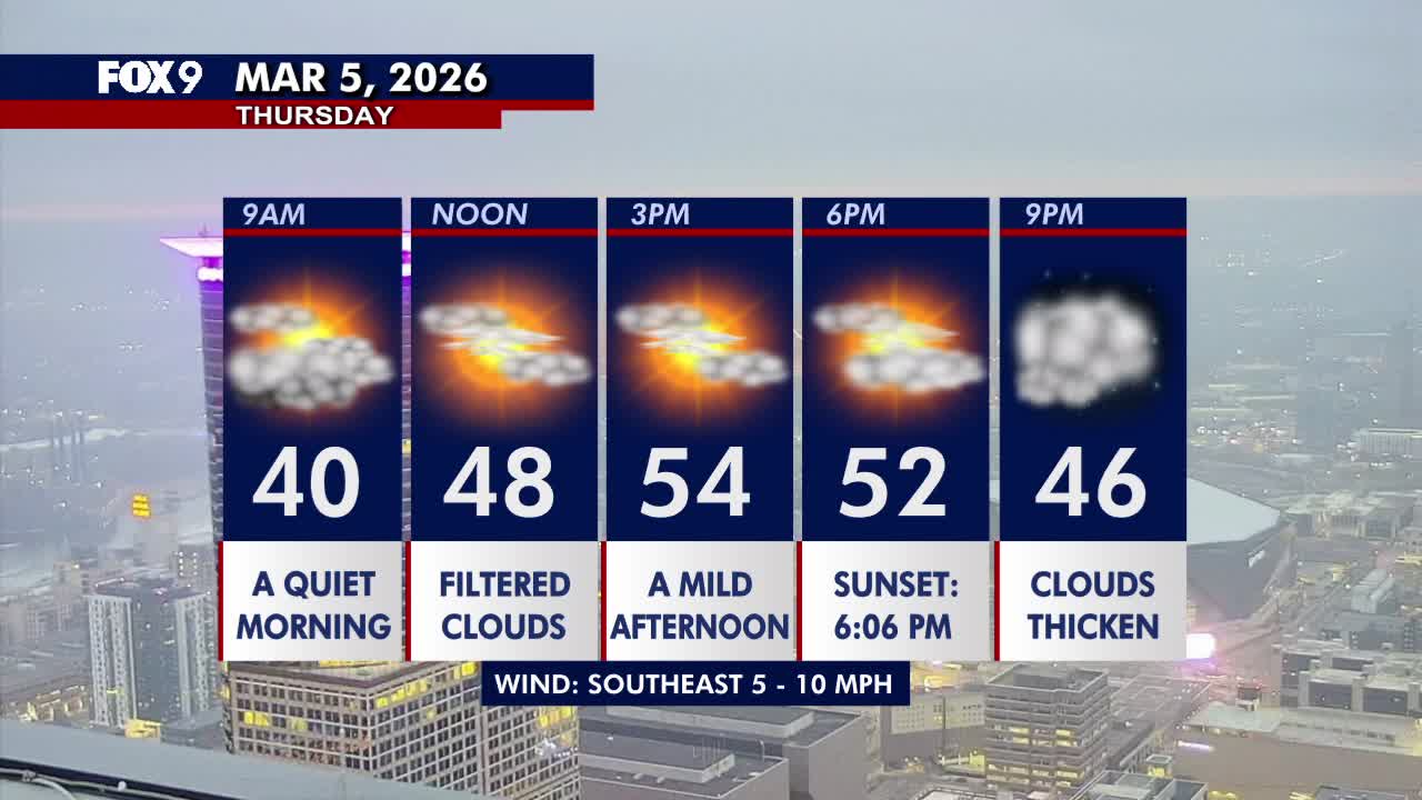 Minnesota weather: Warm Thursday, showers likely Friday