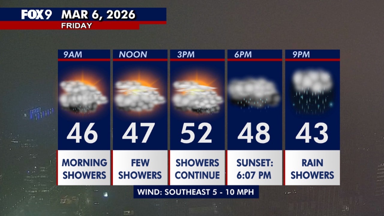 Minnesota weather: Showers and rumbles Friday, wintry mix early Saturday