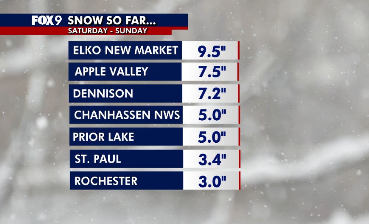 Minnesota snow totals so far for March 14-15 winter storm