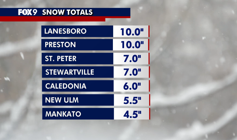 Here's how much snow parts of Minnesota got on Saturday, Feb. 28