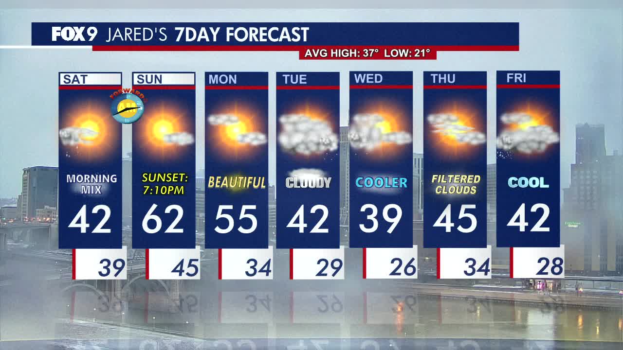 Minnesota weather: Sunny after Saturday morning snow, warm Sunday ahead