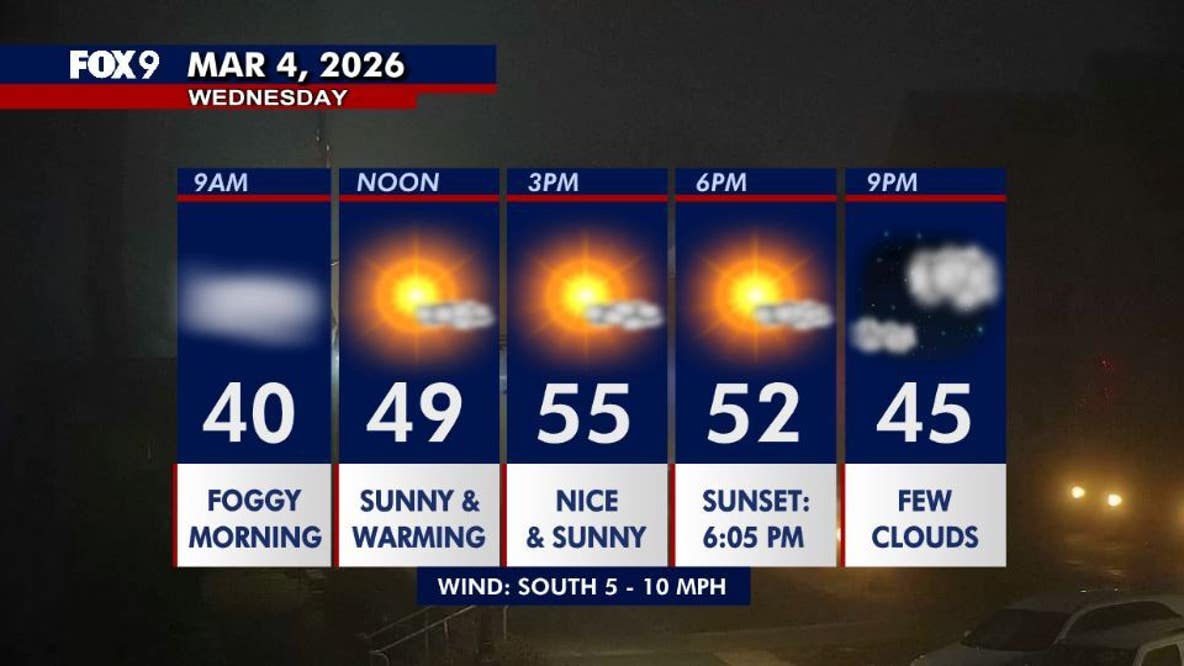 Minnesota weather: Foggy start to Wednesday, mild temps continue this week