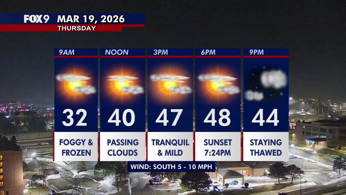 Minnesota weather: The warming continues Thursday with quiet, patchy sun