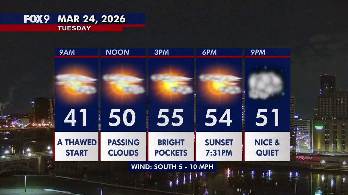 Minnesota weather: Quiet and warmer Tuesday with filtered sunshine