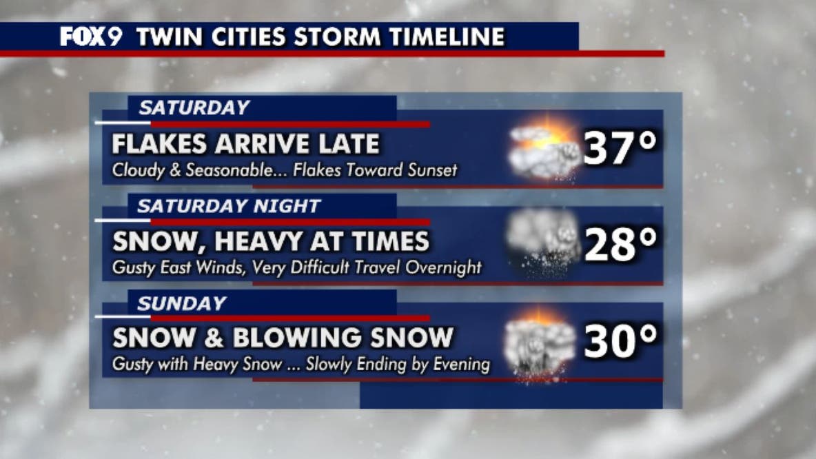 Minnesota weather: What to expect with this weekend's winter storm