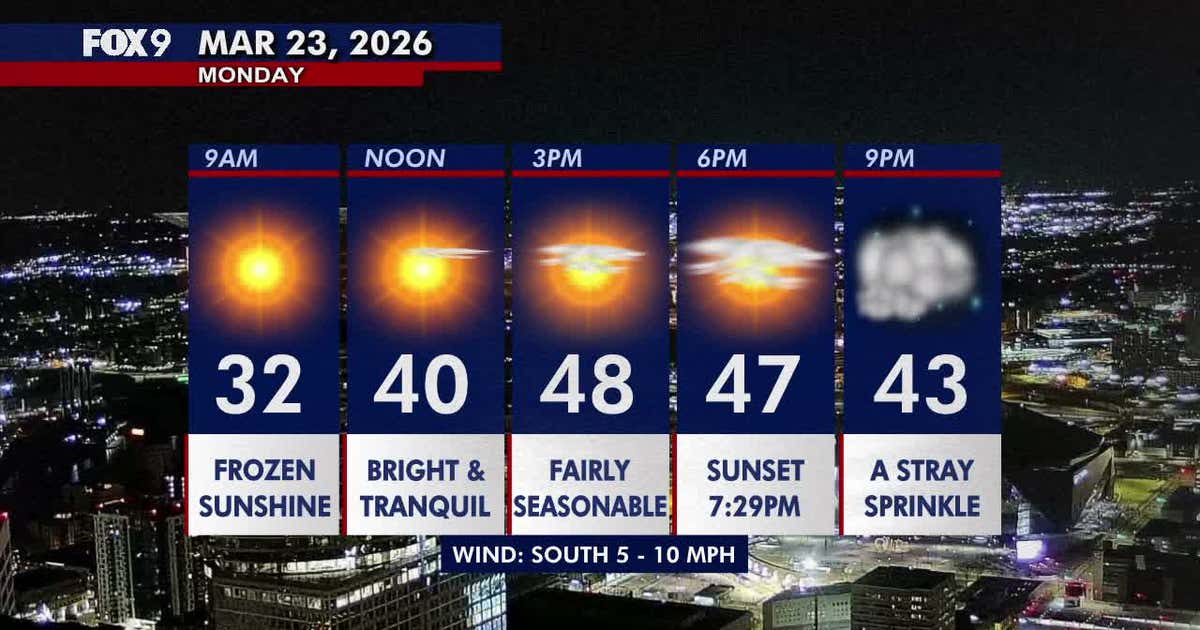 Minnesota weather: A perfectly seasonable, bright, and quiet Monday