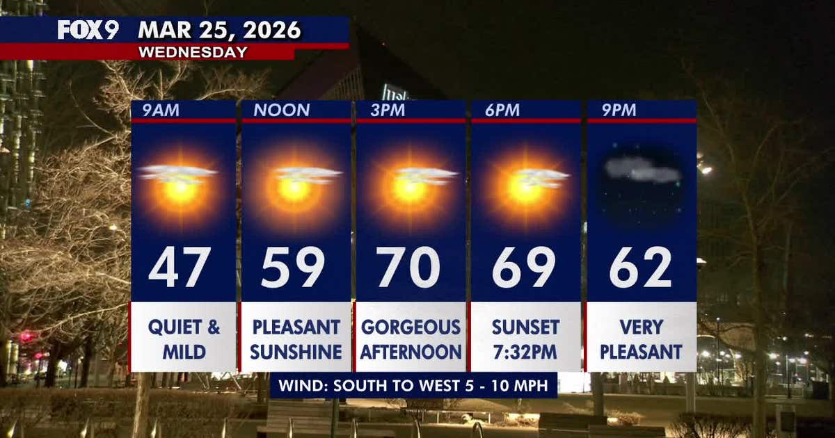Minnesota weather: Gorgeous with filtered sunshine Wednesday | FOX 9 ...