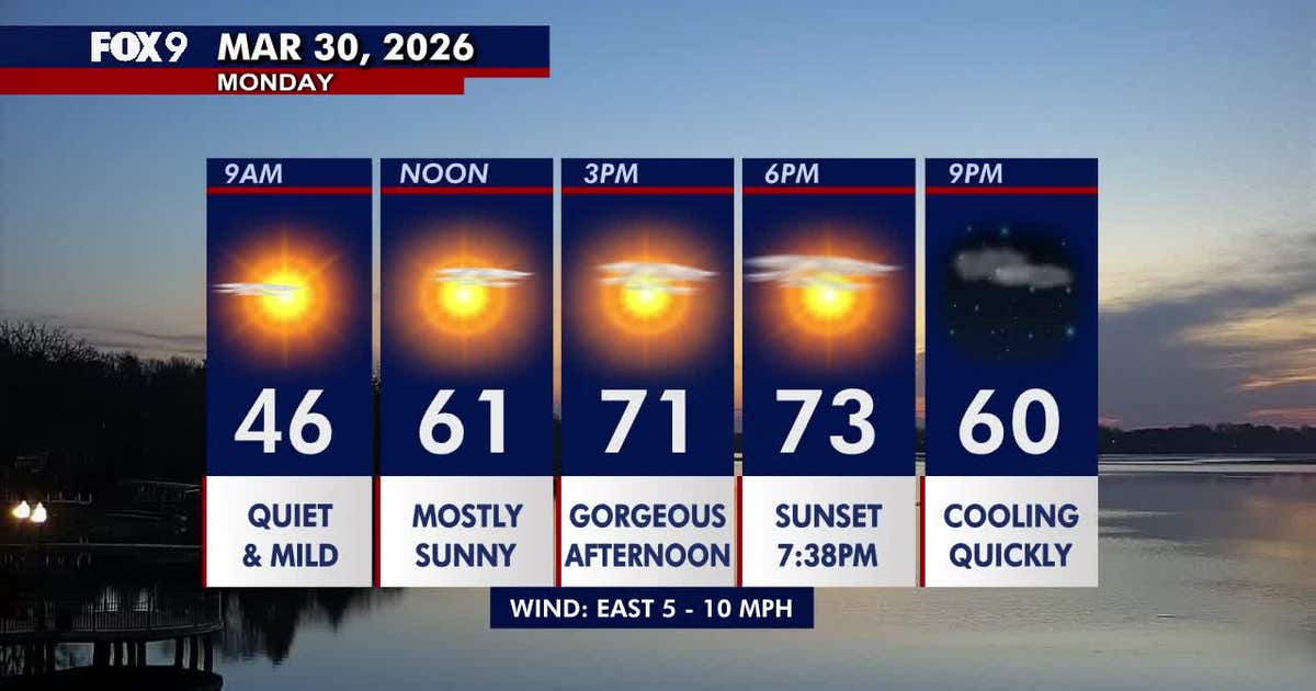 Minnesota weather: A bright, gorgeous and warm Monday | FOX 9 ...