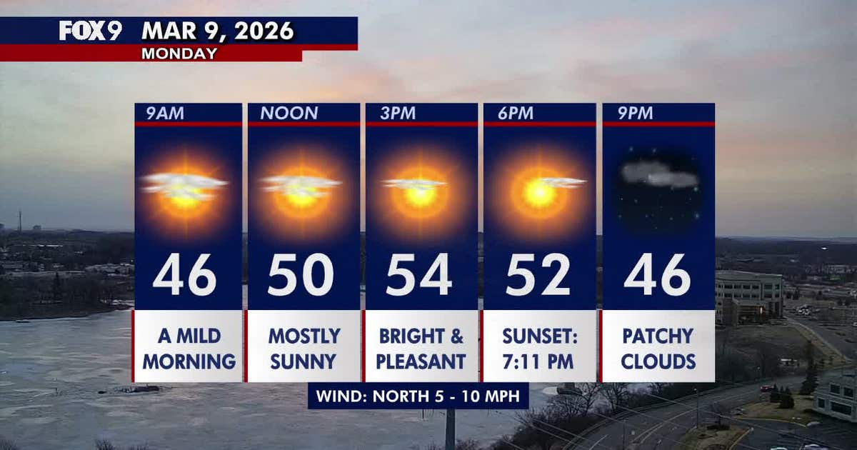 Minnesota weather: Beautiful Monday with filtered sunshine and highs in the 50s