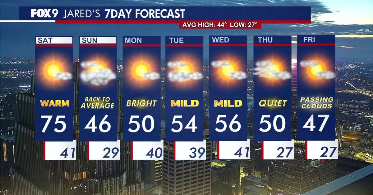 Minnesota weather: Near-record warmth Saturday, back to average Sunday