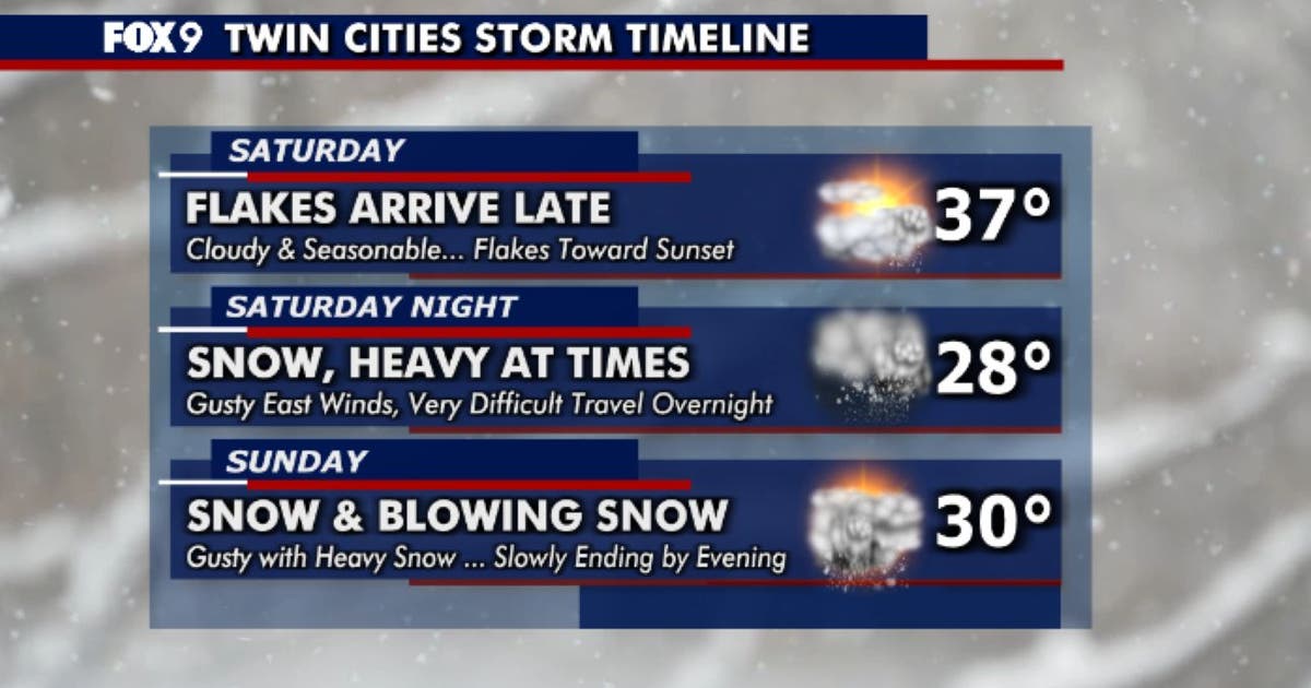 Minnesota weather: What to expect with this weekend's winter storm