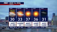 Minnesota weather: Gusty winds with some afternoon sunshine on Friday