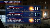 Minnesota weather: Cold Friday, windy and warmer Saturday