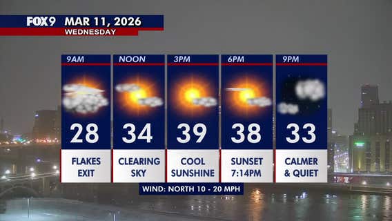 Minnesota weather: Morning snowflakes give way to bright, seasonable Wednesday