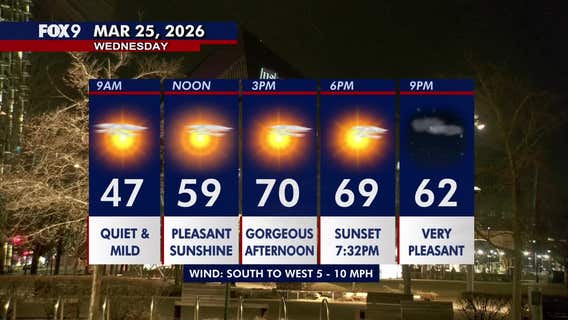 Minnesota weather: Gorgeous with filtered sunshine Wednesday