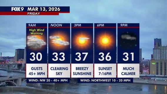 Minnesota weather: Gusty winds with some afternoon sunshine on Friday