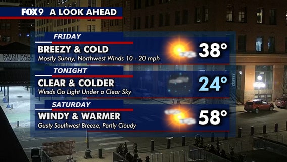 Minnesota weather: Cold Friday, windy and warmer Saturday
