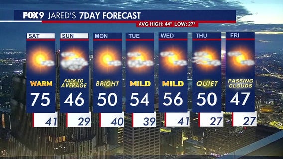 Minnesota weather: Near-record warmth Saturday, back to average Sunday