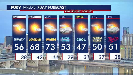 Minnesota weather: Warm and gusty Saturday, gorgeous Sunday ahead