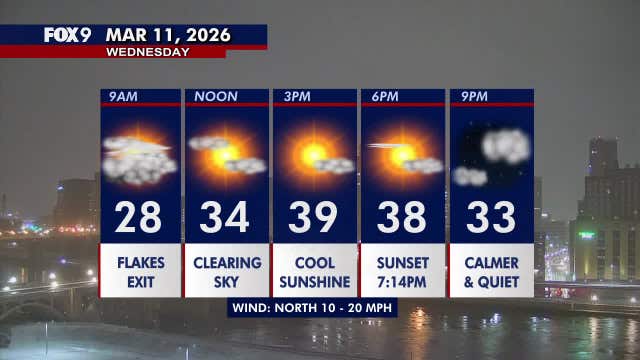 Minnesota weather: Morning snowflakes give way to bright, seasonable Wednesday