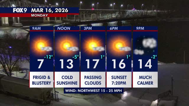Minnesota weather: A bright, breezy and frigid Monday